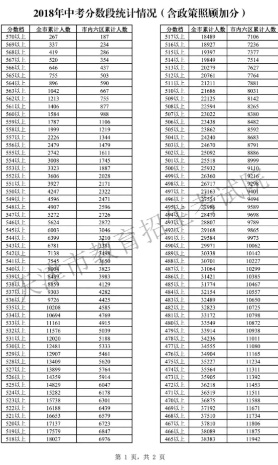 2018пιȫƽ407.73