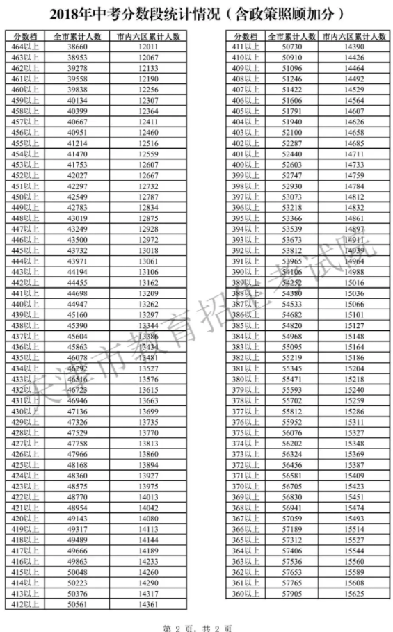 2018пιȫƽ407.73