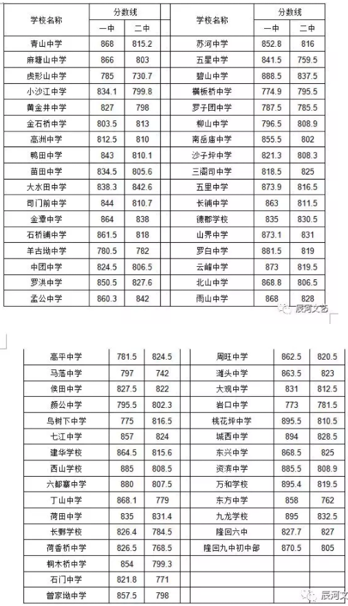 隆回县2018年高中招生公告一