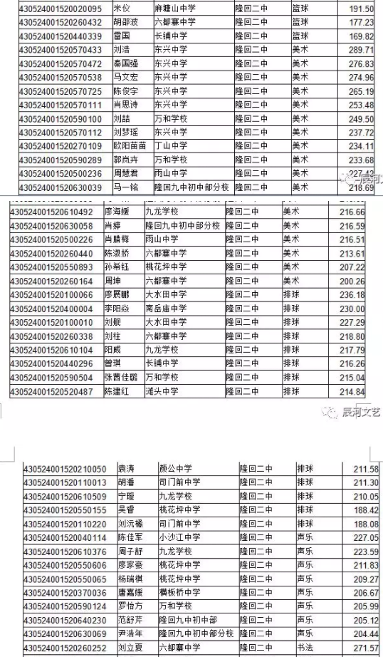 三、隆回一中音体美特长生计划73人,录取73人,隆回二中音体美特长生计划73人,暂录68人,录取名单如下。