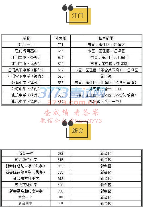 ȫ2018꽭ͨ¼ȡ߷