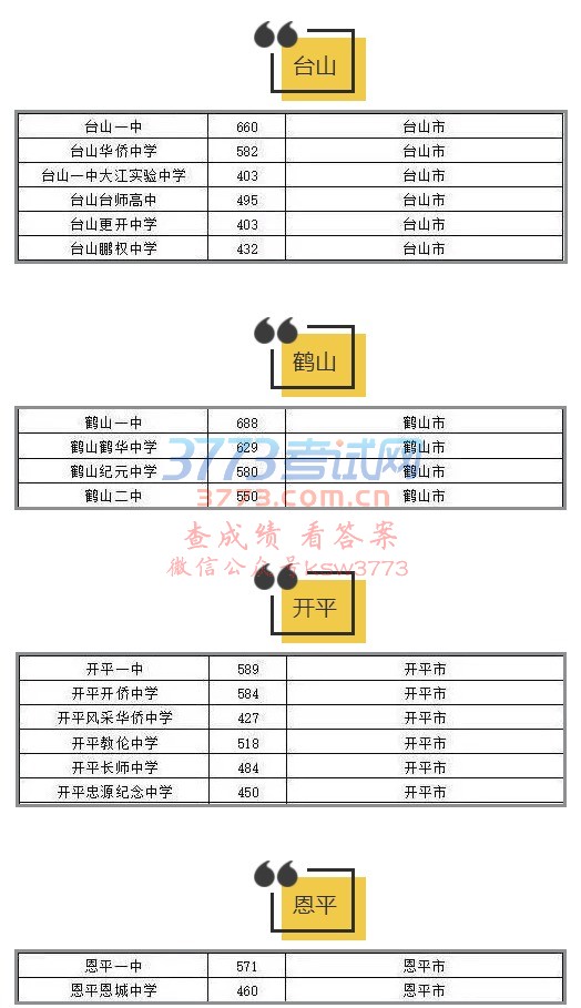 ȫ2018꽭ͨ¼ȡ߷