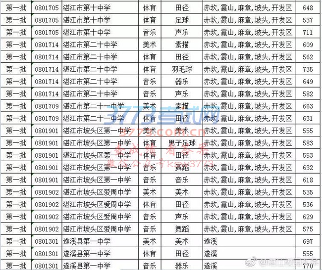 2018տпһ¼ȡ߳¯