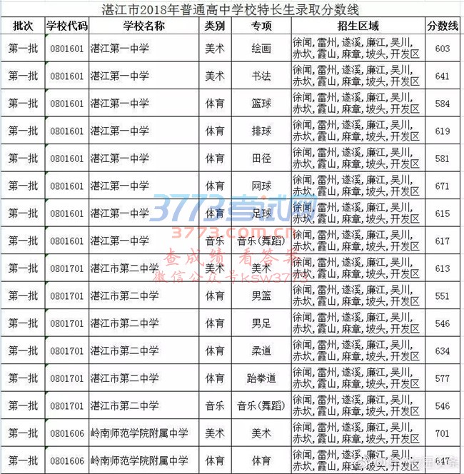 2018տпһ¼ȡ߳¯