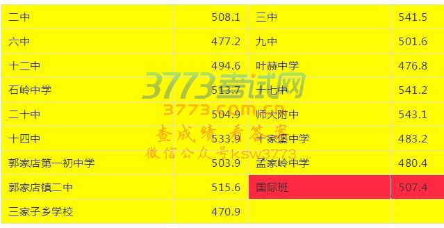 四中招录取分数线