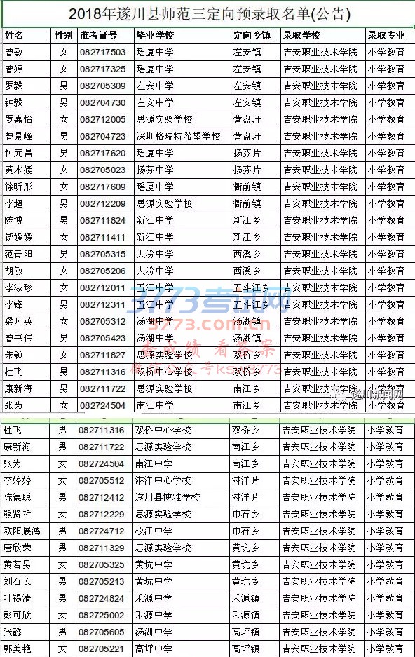 2018촨ʦԤ¼ȡ棩