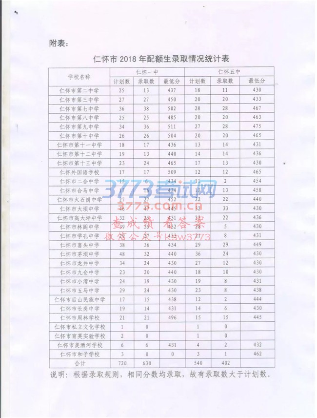 2018ʻ¼ȡ߳ˣ