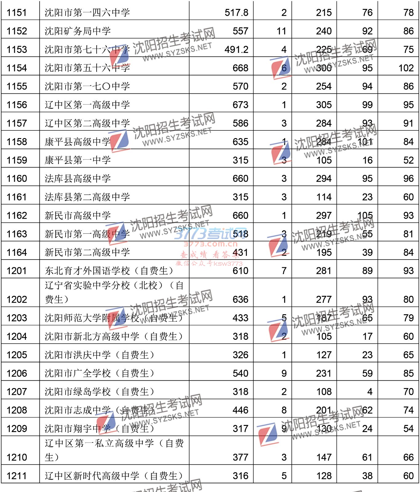 2018еѧУһѧУ¼ȡͷȷͨ20180718-3.jpg
