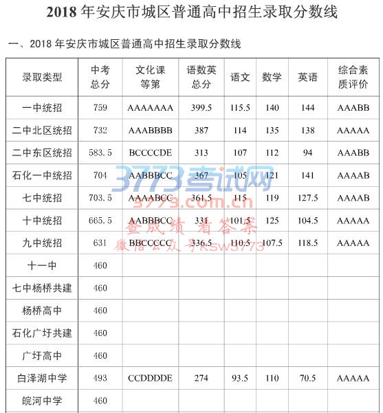 2018갲гͨ¼ȡ