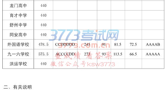 2018갲гͨ¼ȡ