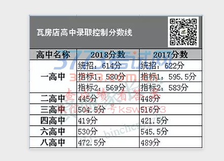 瓦房店、旅顺2018中考分数线已出炉!比去年涨了还是降了?