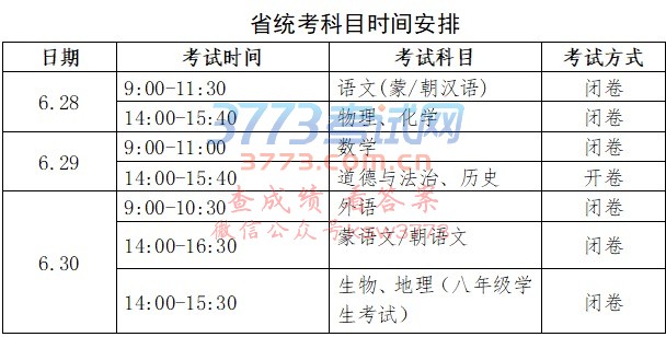 辽宁省初中学业水平考试实施办法