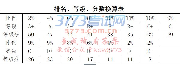 辽宁省初中学业水平考试实施办法