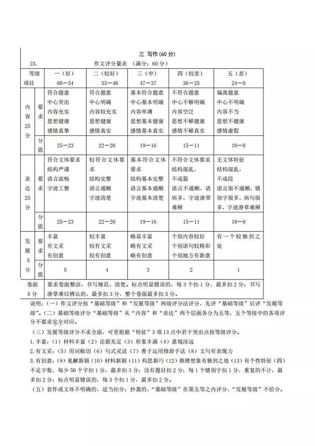 2019ѧʼ⼰𰸷