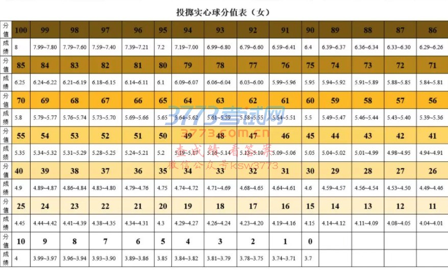 ԭͶʵ