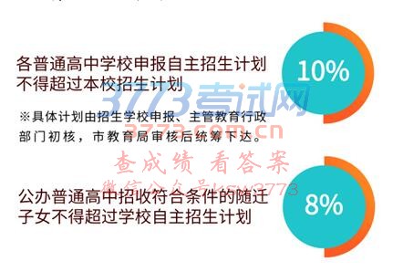˵: http://www.2exam.com/zhongkao/UploadFiles_1401/201903/20190305134118765.jpg