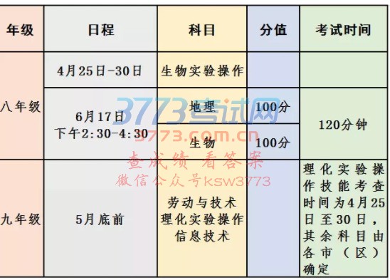 兴化市2019年中考方案正式公布,总分760分