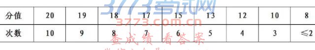 2019пҪ¯翴棡