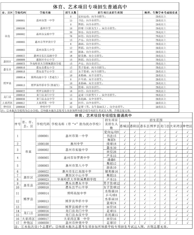 2019ڻѧУΧ