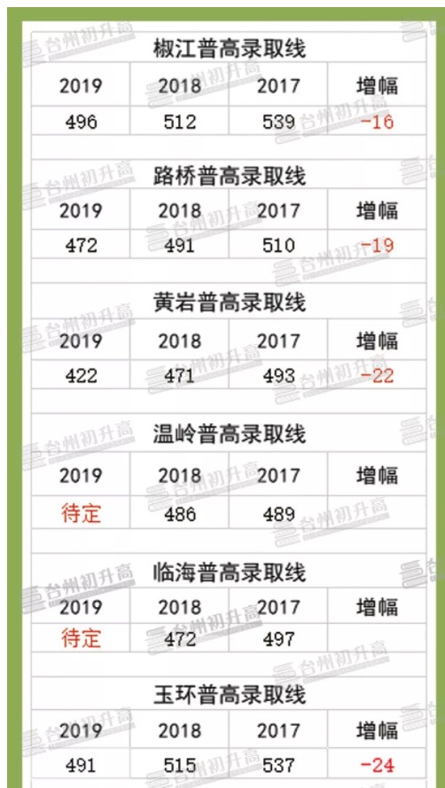 2019̨п¼ȡ߻
