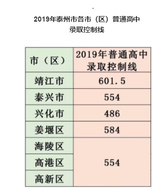 2019̩иУͨ¼ȡ