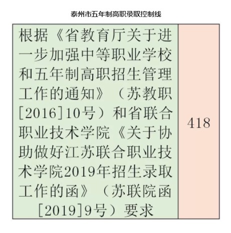 2019̩иУͨ¼ȡ