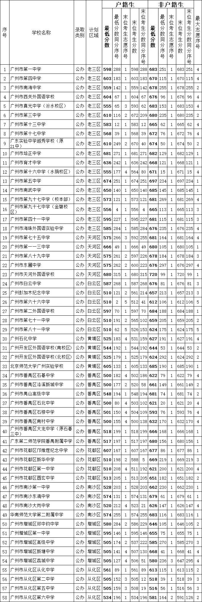 2019пһ¼ȡ