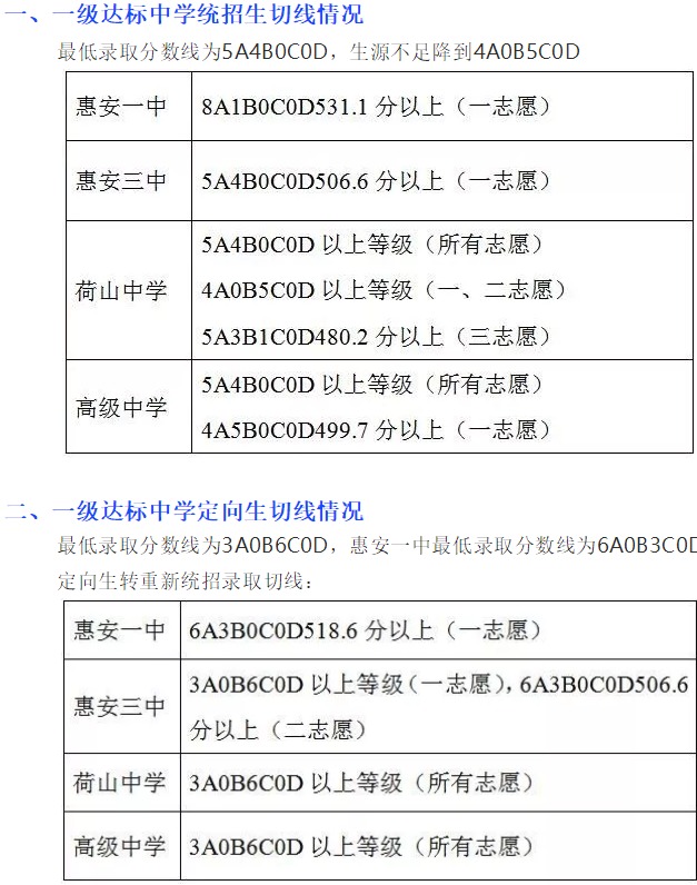 2019ݰͨ¼ȡ߹