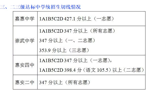 2019ݰͨ¼ȡ߹