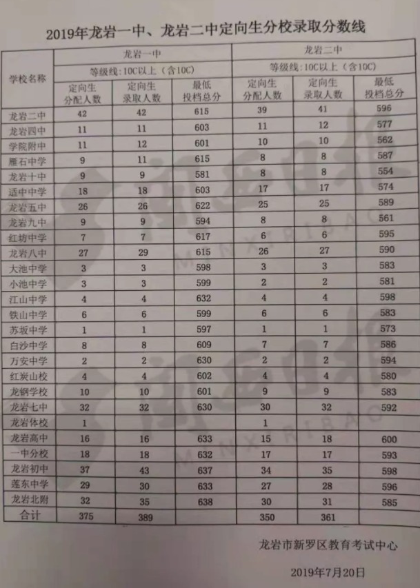 2019ͨ¼ȡʳ¯