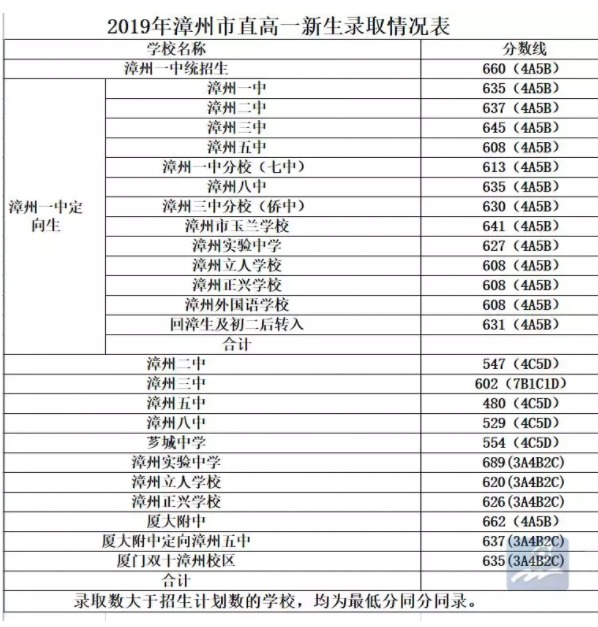 2019ոͳ¼ȡ߳¯