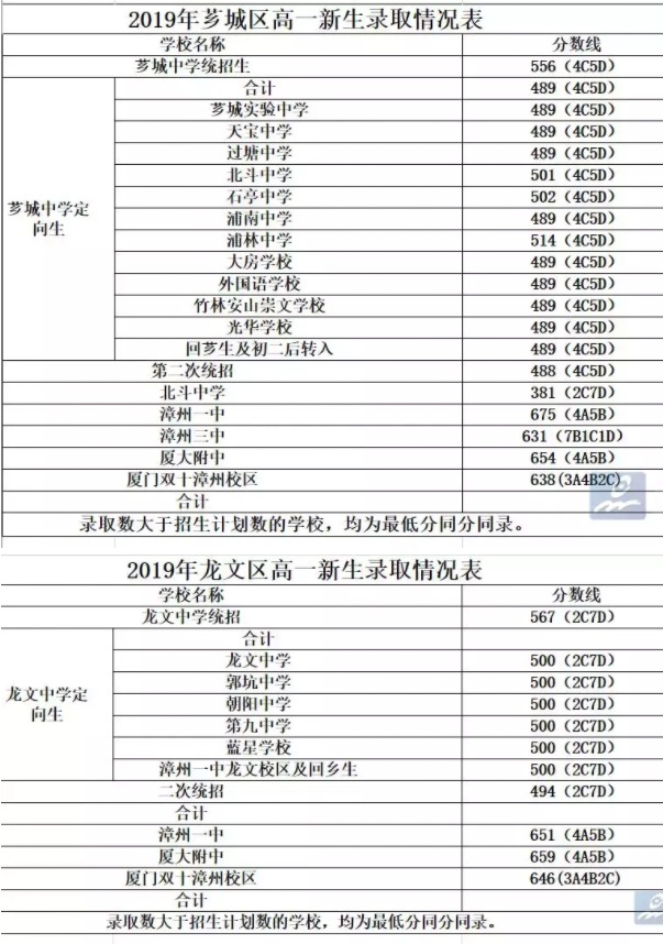 2019ոͳ¼ȡ߳¯