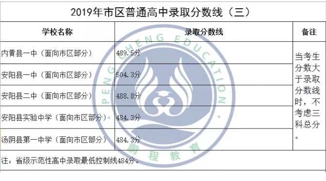 2019ʡ¼ȡ