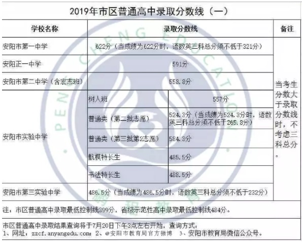 2019ʡ¼ȡ