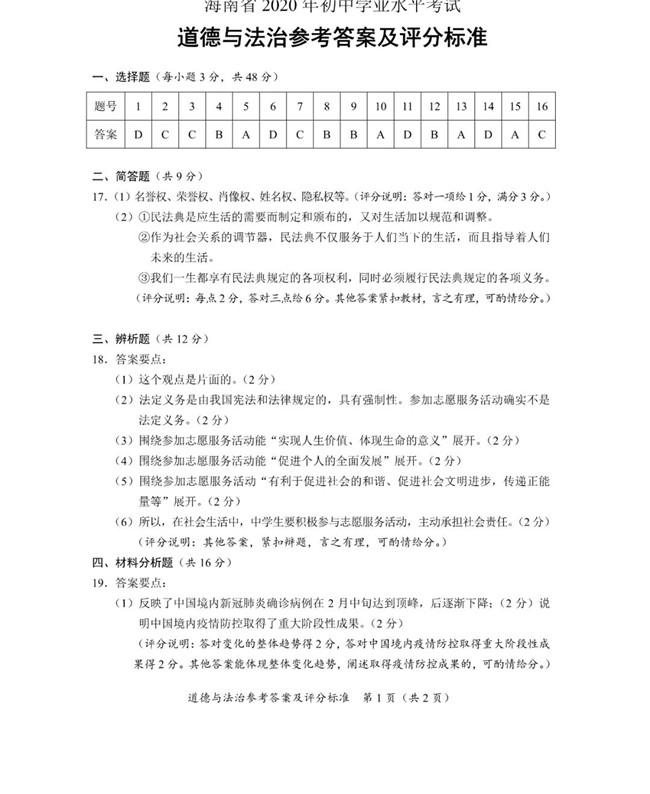 2020꺣ʡп뷨⡢οֱ׼_files