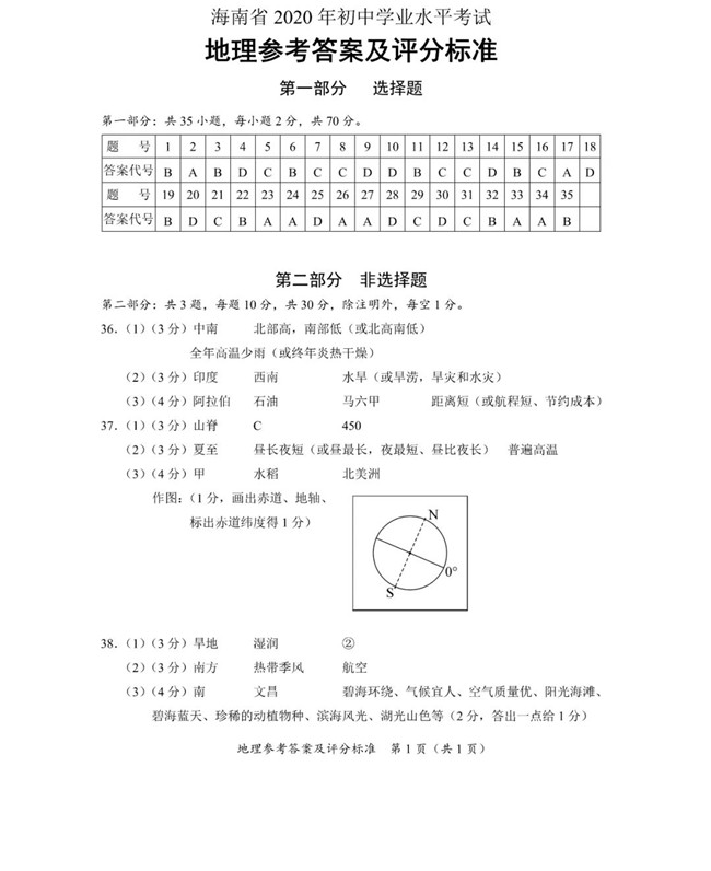 2020꺣ʡп뷨⡢οֱ׼_files