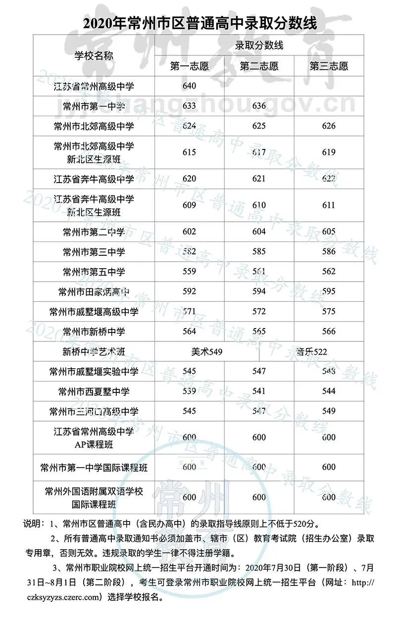 Ȩ|2020곣¼ȡ&пַܷʽ