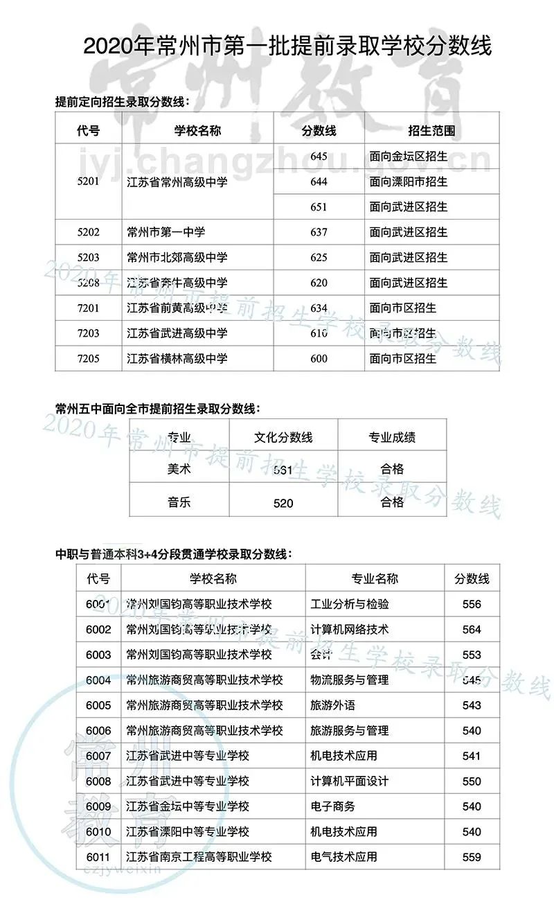 Ȩ|2020곣¼ȡ&пַܷʽ