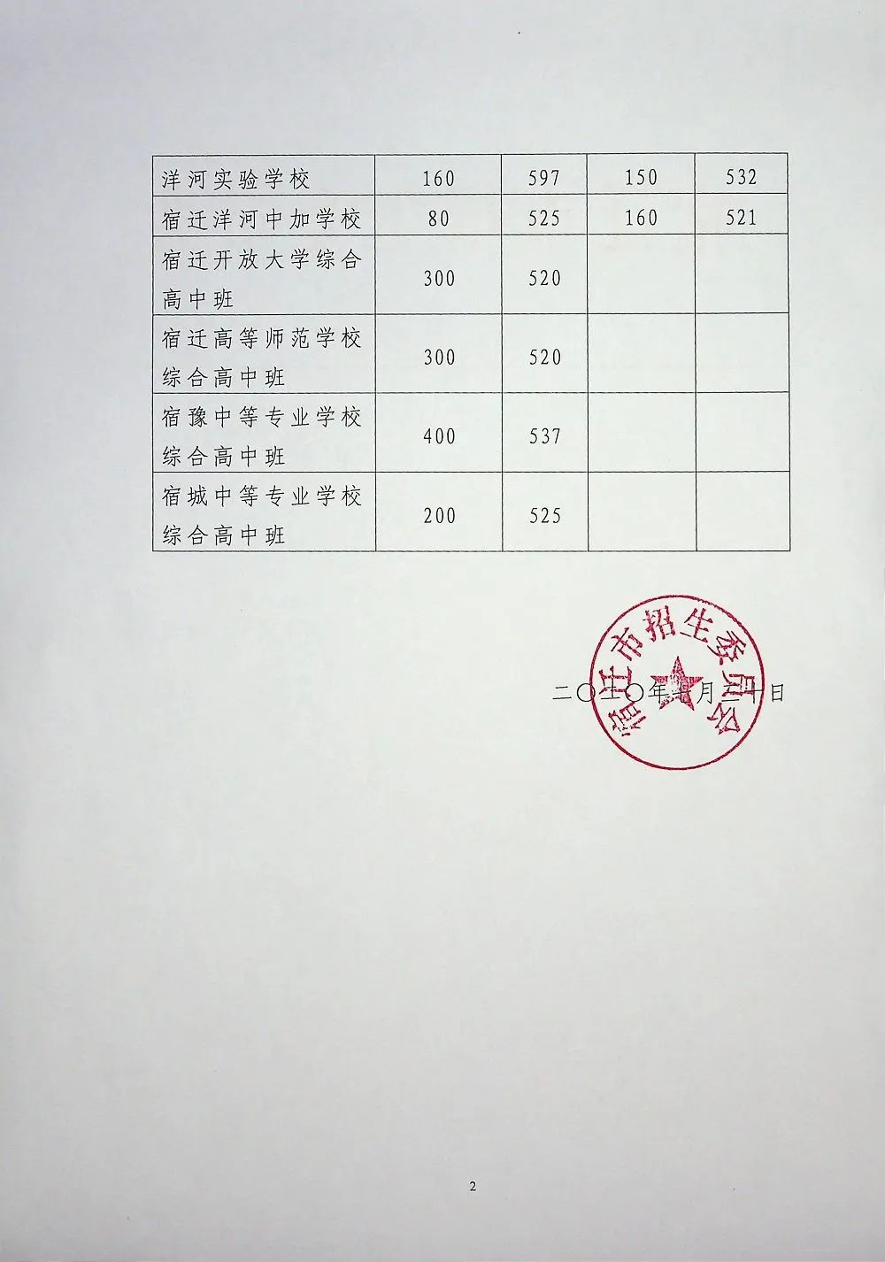 Ǩ2020п߹