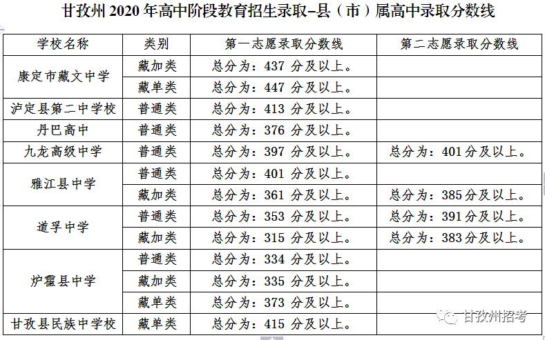 2020н׶ν¼ȡ