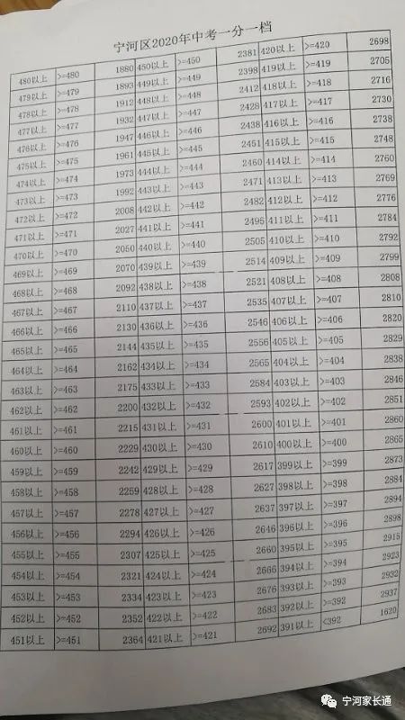 2020пһһα
