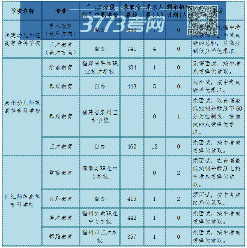 2020年莆田市中考分数线公布!