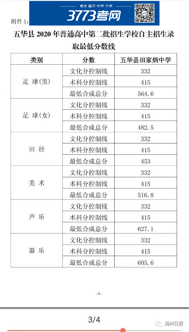 2020÷п廪صڶ¼ȡ