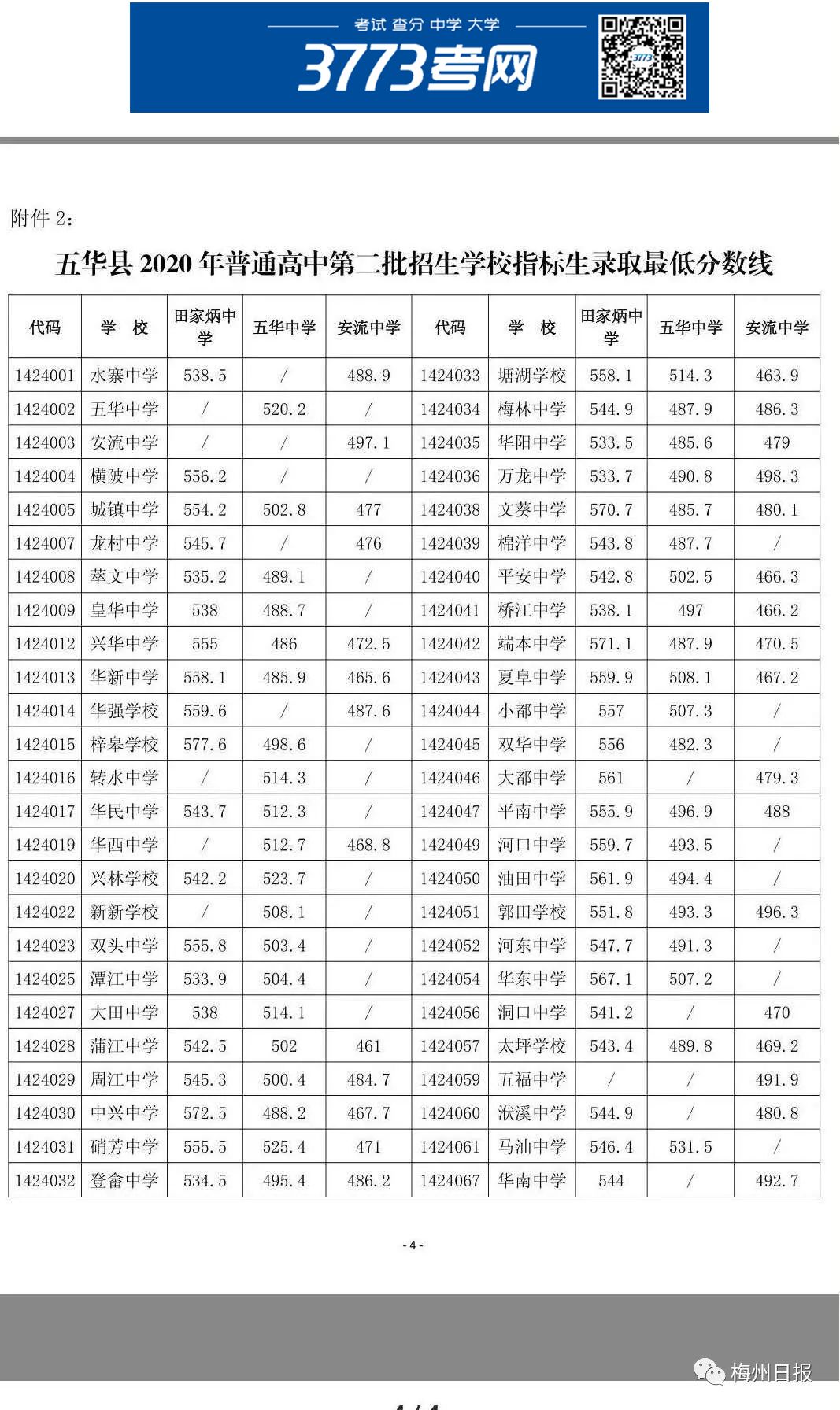 2020÷п廪صڶ¼ȡ