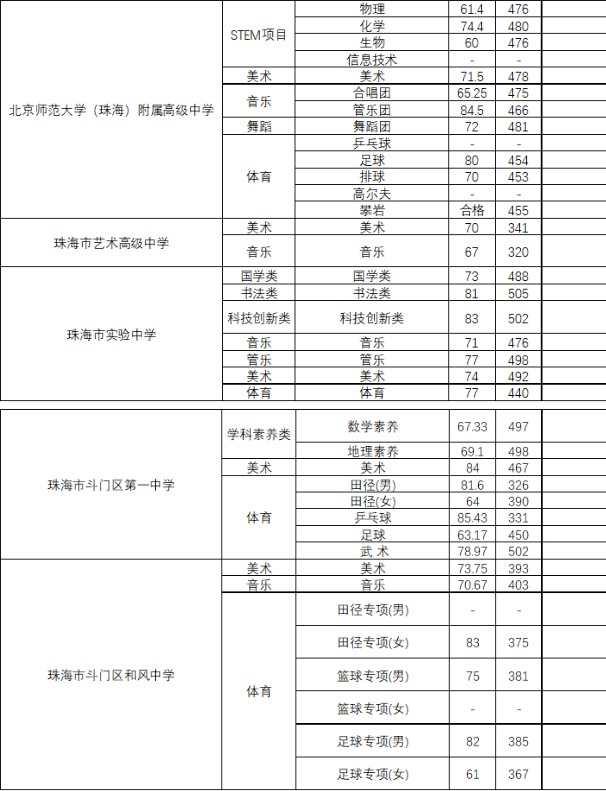 нֹ麣2020п͵һͨУͶ