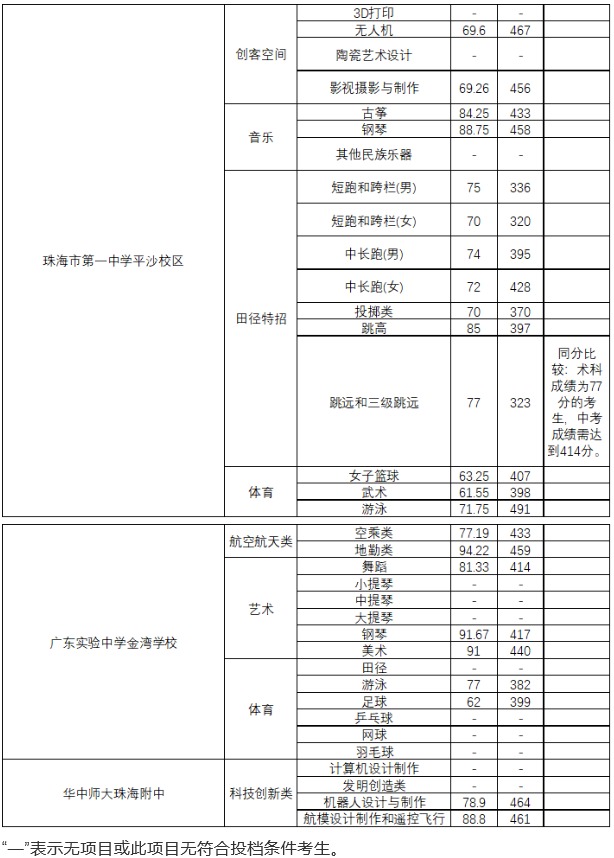 нֹ麣2020п͵һͨУͶ