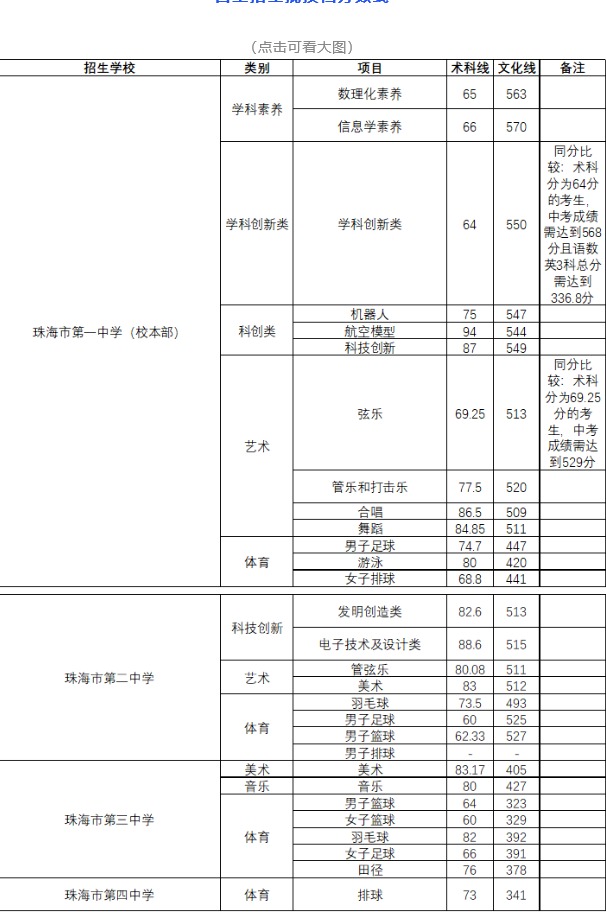 нֹ麣2020п͵һͨУͶ