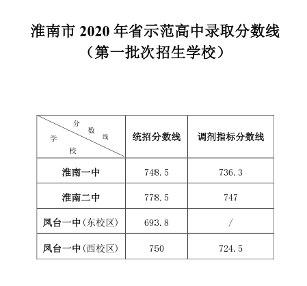 2020¼ȡߣ23