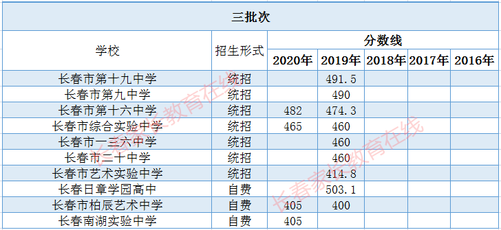 2020곤θ¼ȡ߳¯