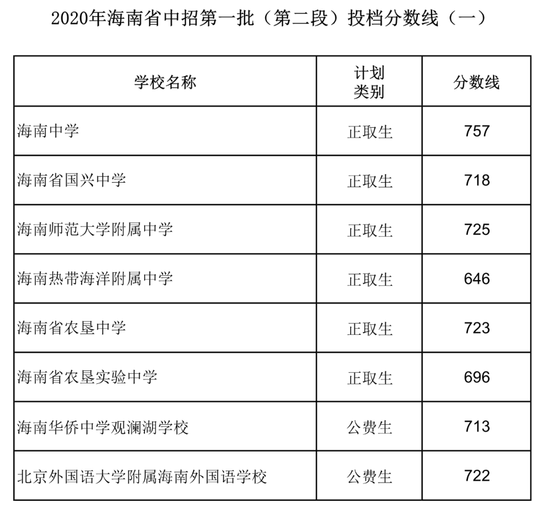 2020꺣ʡеһڶΣͶߣһ